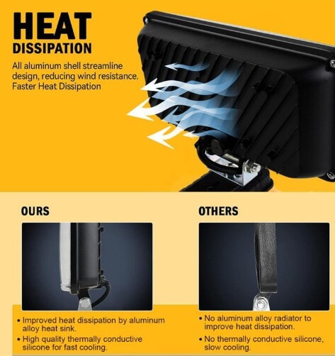 Camping Flashlight Portable Outdoor Rechargeable Batteries Cordless Torch LED Light With 2 Batteries - BAS Kuwait Bab Al Saif