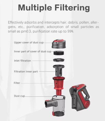 Cordless Vacuum Portable 130W High-Efficiency Handheld Stick 0.6L – Wireless Battery Vacuum Cleaner for Home | BAS Kuwait Bab Al Saif