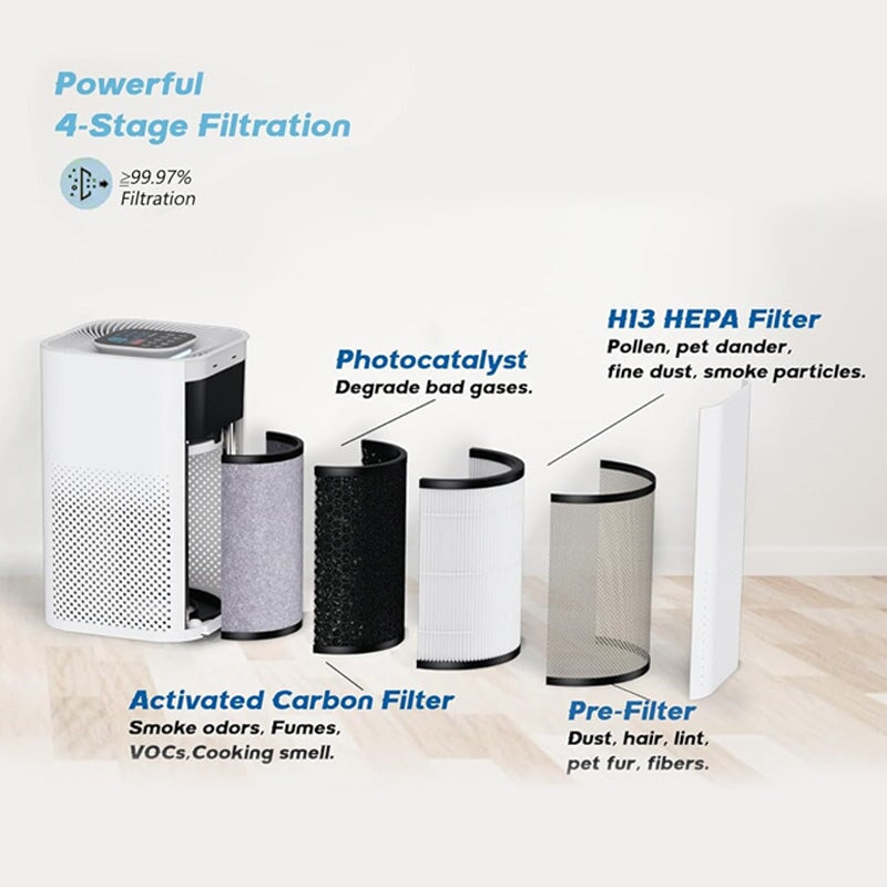 Home Air purifier Low noise - BAS Kuwait Bab Al Saif