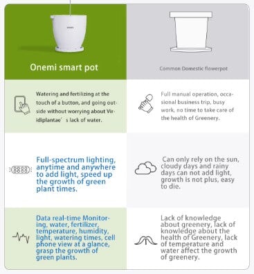 Smart Intelligent Plant Pot Self Watering with App & Bluetooth Control – Automatic Indoor Planting System - BAS Kuwait Bab Al Saif