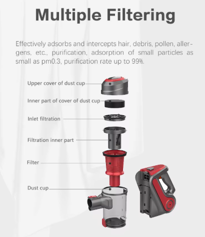 Cordless Vacuum Portable 130W High-Efficiency Handheld Stick 0.6L – Wireless Battery Vacuum Cleaner for Home | BAS Kuwait