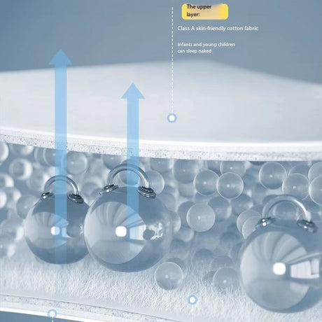 Breathable Bamboo Fabric Mattress protection I Quilted Waterproof Mattress Cover - BAS Kuwait Bab Al Saif 
