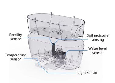 Smart Indoor Plant Pot Self Watering with App & Bluetooth Control – Automatic Indoor Planting System App Controlled - BAS Kuwait Bab Al Saif 